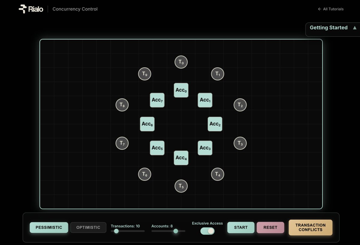 0xWarg__'s tweet photo. > @RialoHQ  has released documentation that makes it easy for us to understand and learn. I

t’s genuinely impressive — highly intuitive, hands-on, and focused on real experience rather than dry theory. 

Very bullish on Rialo. https://t.co/BpOfLdYFtT