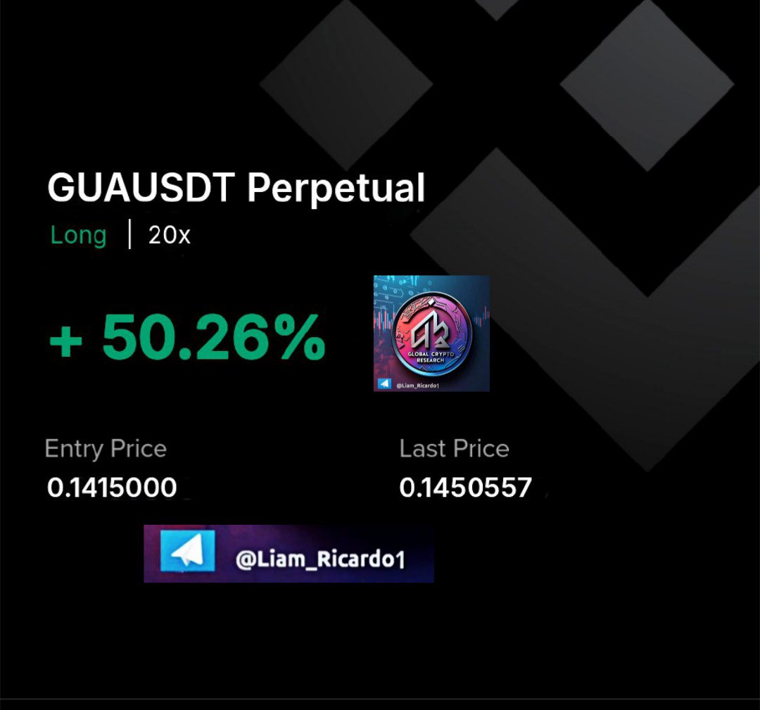 CRYPTO SIGNAL VIP FEEDBACK 🔥 ALHAMDULILLAH 🔥 📈🔥🤑 Binance Futures,  BingX Futures, Bitget Futures, BloFin Futures, ByBit USDT, KuCoin Futures  #GUA/USDT Take-Profit target 1 ✓ Profit: 50.26% 📈 Period: 9 Minutes ⏰ @  contact admin to join VIP 🔥