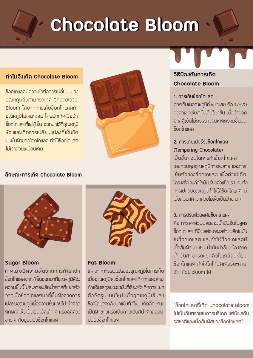 arabiakragen's tweet image. ไปถามแชทมา ~ ไม่อันตรายแต่น่ากลัวนะ ไม่กล้ากิน 555 🤣 🍫 Sugar Bloom (ชูการ์บลูม) คือ ภาวะที่เกิดผลึกน้ำตาลสีขาวขุ่นคล้ายฝุ่นหรือจุดดวงๆ ขึ้นบนผิวช็อกโกแลต สาเหตุหลักเกิดจากความชื้นหรือการเปลี่ยนแปลงอุณหภูมิอย่างรวดเร็ว ทำให้น้ำตาลในช็อกโกแลตละลาย แล้วตกผลึกใหม่เป็นเกล็ดหยาบๆ