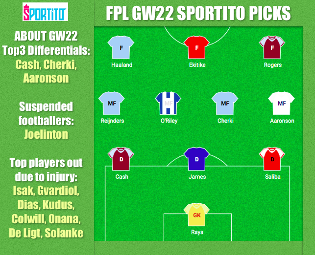 FPL GW22 SPORTITO PICKS

#FPLCommunity #FPL #fantasypremierleague #PremierLeague