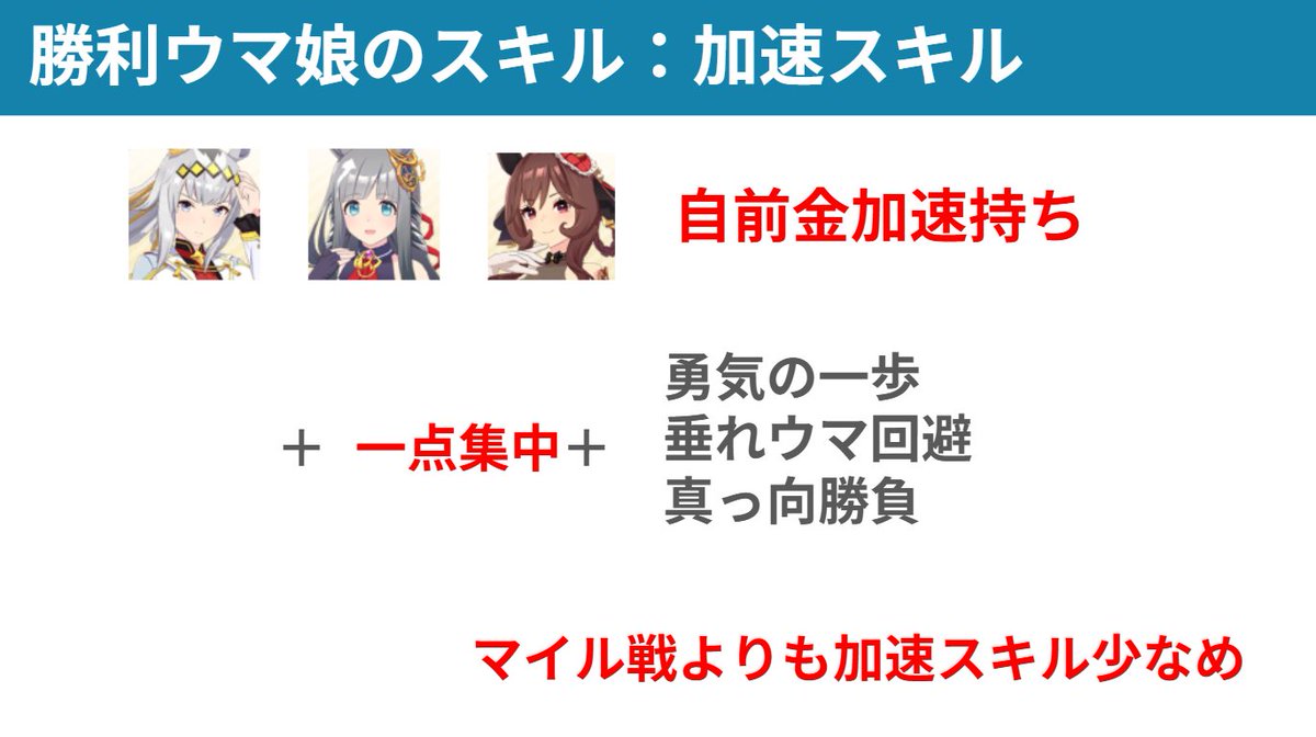 gurakoro_uma's tweet photo. 1月チャンミ ルムマ100戦勝利ウマ娘に学ぶ先行育成(1/3) https://t.co/Zthn3mEnfh
