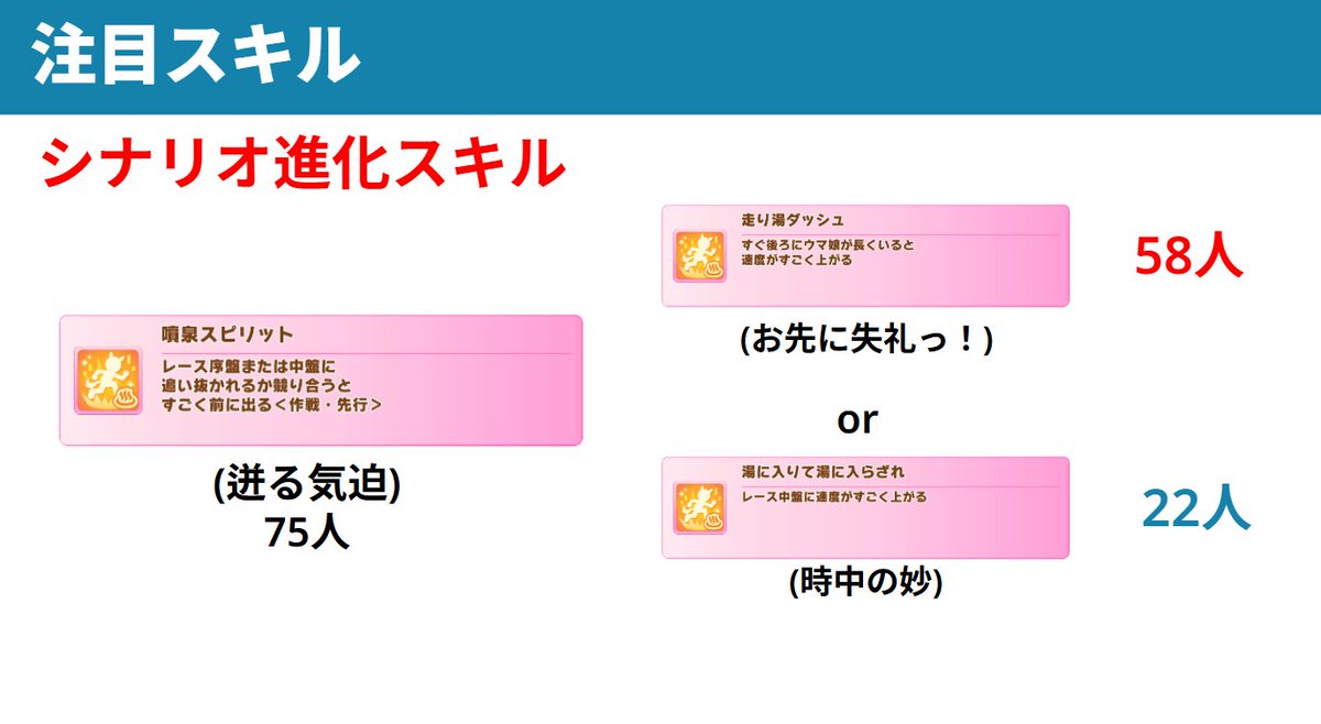 gurakoro_uma's tweet photo. 1月チャンミ ルムマ100戦勝利ウマ娘に学ぶ先行育成(1/3) https://t.co/Zthn3mEnfh