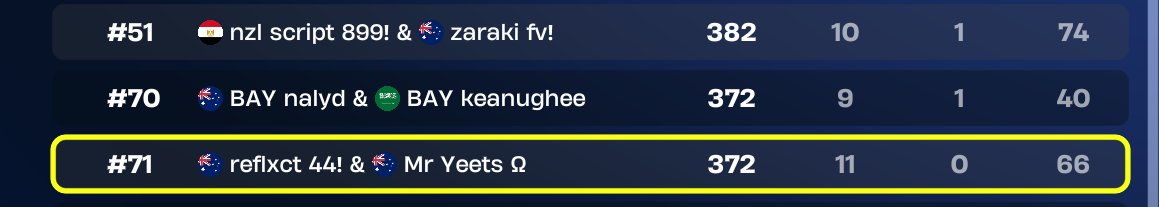 Scriptfnt's tweet image. 50th wit @vialfn9  @MrYeetsfnt  new pc still outplacing mut