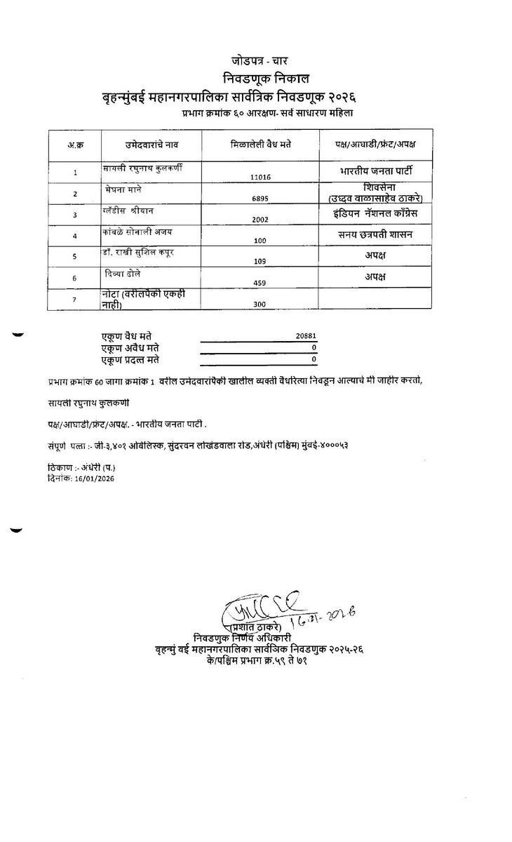 mashrujeet's tweet photo. Regarding the 2026 BMC elections  🔴

Final declared results for every ward will be uploaded by BMC in the drive link below: 

https://t.co/MPbccdUl1x

"As and when the final results are declared, the respective files will be received and added to the above link. For updated information, please keep checking the folder regularly," said BMC. 

One example below 👇