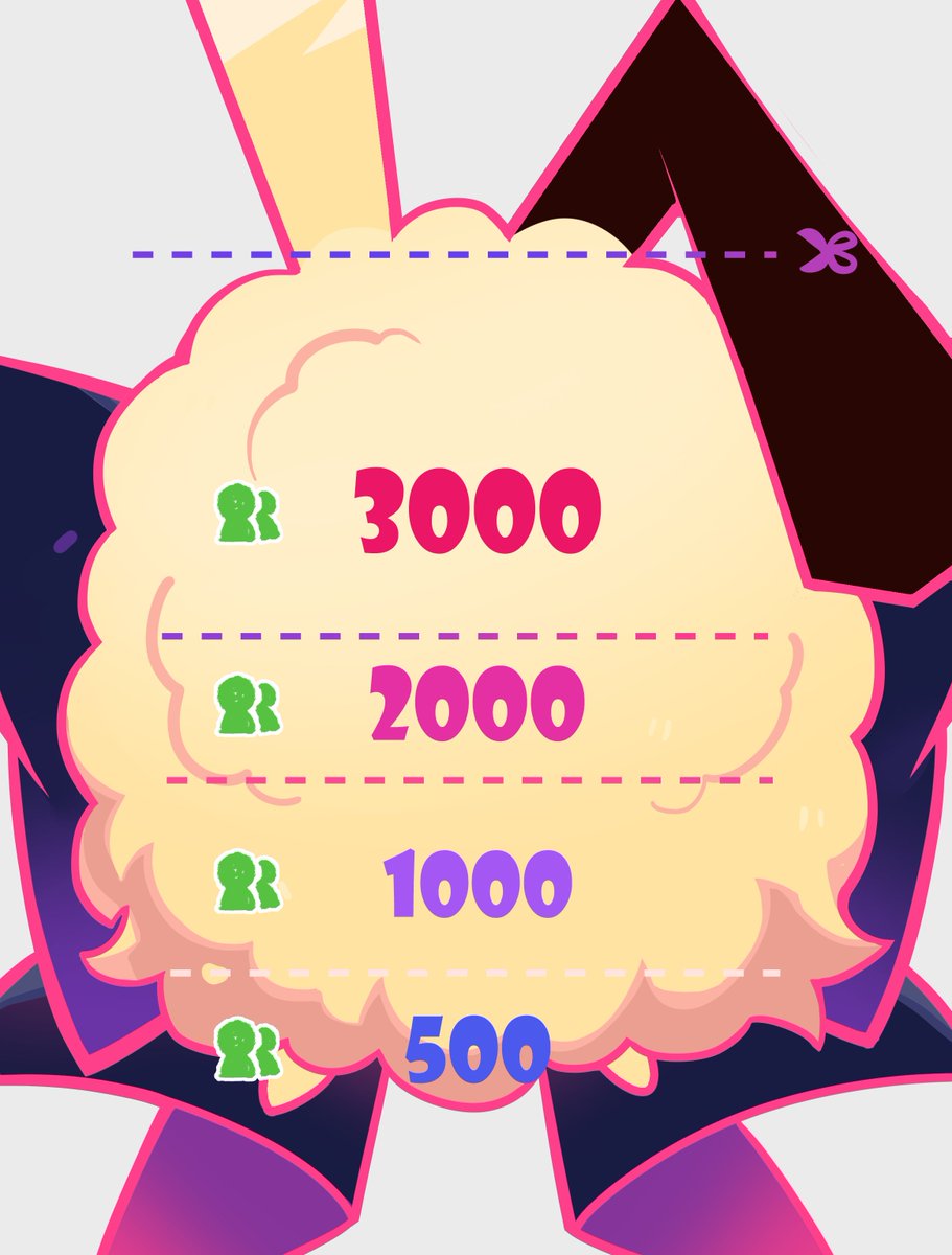 Bside_zone's tweet image. hi. it's me bido🐰 
receiving plenty of early bird mobile requests… bido can't thank u guys enough 🥹 so…. 
currently 100% fluff! 
every time more of you show up… i get a slight trim.  please be kind. i'm nervous.