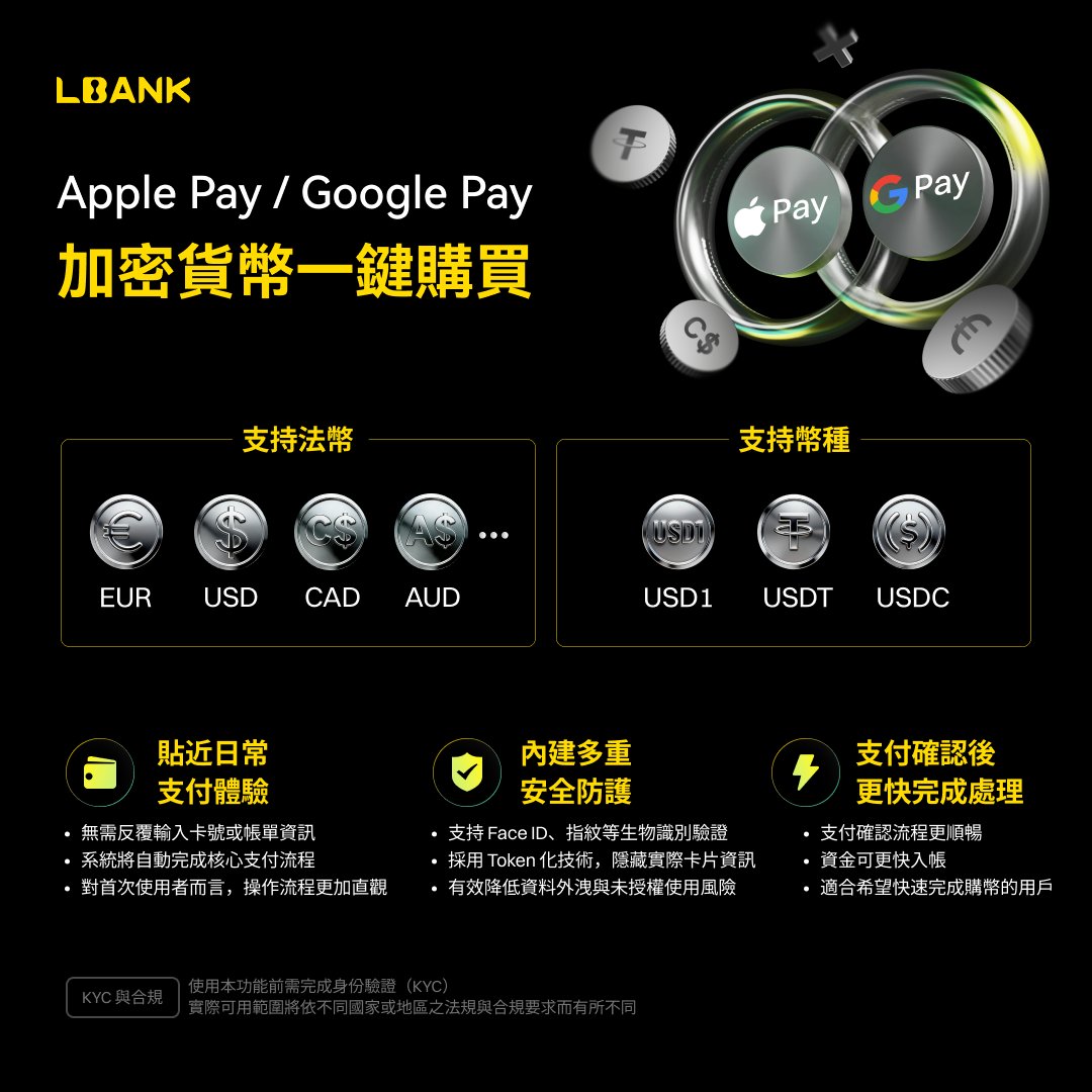 🧾 像早上喝咖啡一樣輕鬆購買加密貨幣Apple Pay 和Google Pay 現已在LBank 平台上線，0 手續費⚡ 💱  支援美元USD、歐元EUR、加幣CAD、澳幣AUD 🔐 生物識別保護
