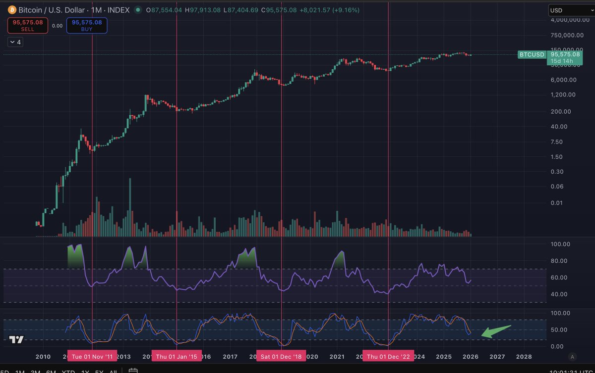 Kripto Analiz tweet media