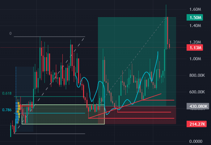 Shrebobo tweet media