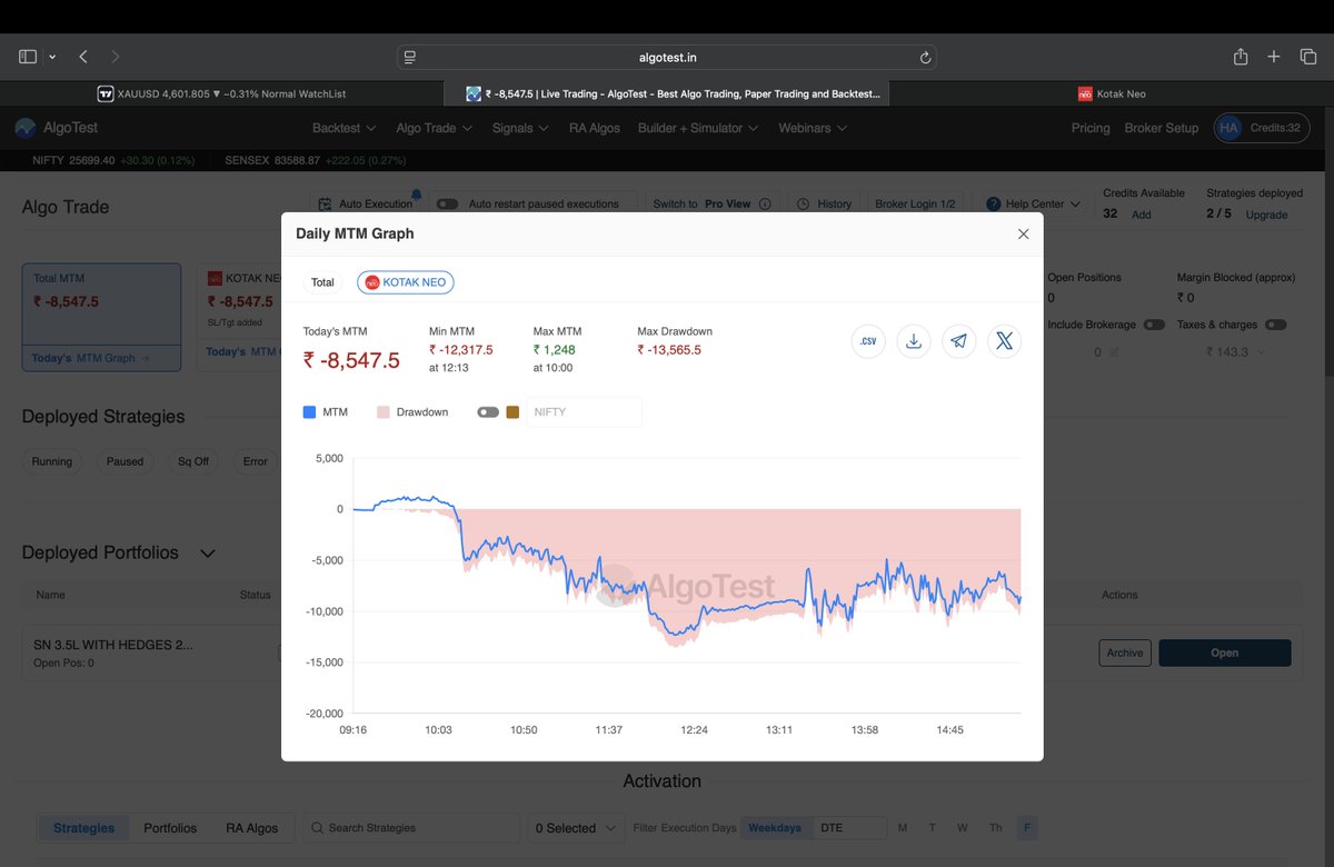 harshil612's tweet photo. 16/01/2026 | ₹8548- Nifty 2-DTE 
Bad day for non-directional traders today, ended the day in a decent loss.Max loss 12317 but ended the day at 8548/-,its okay we go again Monday.Loses is a part of the process we have to accept and move on.11th day of journal lets gooo https://t.co/cD7pV033UR