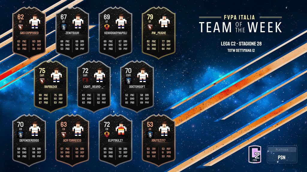 🎮 2️⃣2️⃣ 𝙜𝙞𝙤𝙧𝙣𝙖𝙩𝙖 𝙙𝙞 𝙘𝙖𝙢𝙥𝙞𝙤𝙣𝙖𝙩𝙤

🔹Classifica 📊

🔹Risultati  🧾

🏆 lega C2️⃣

#fvpaitalia #proclub #eafc26