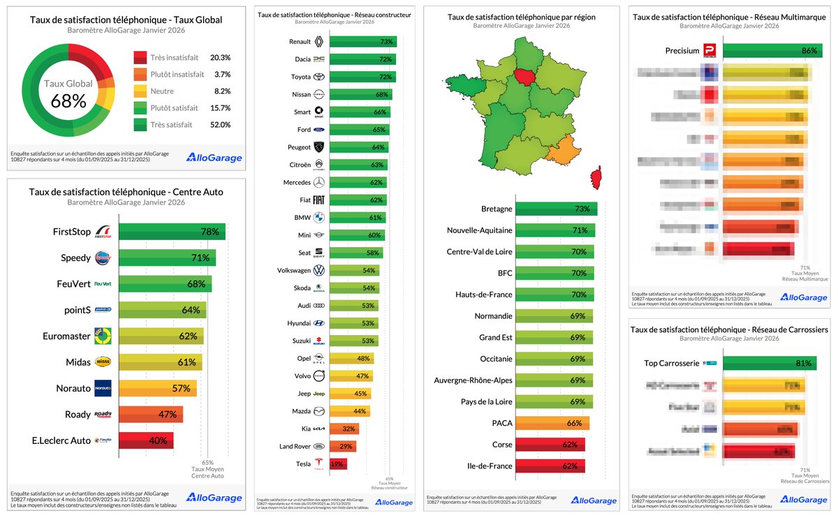 Allogarage tweet media