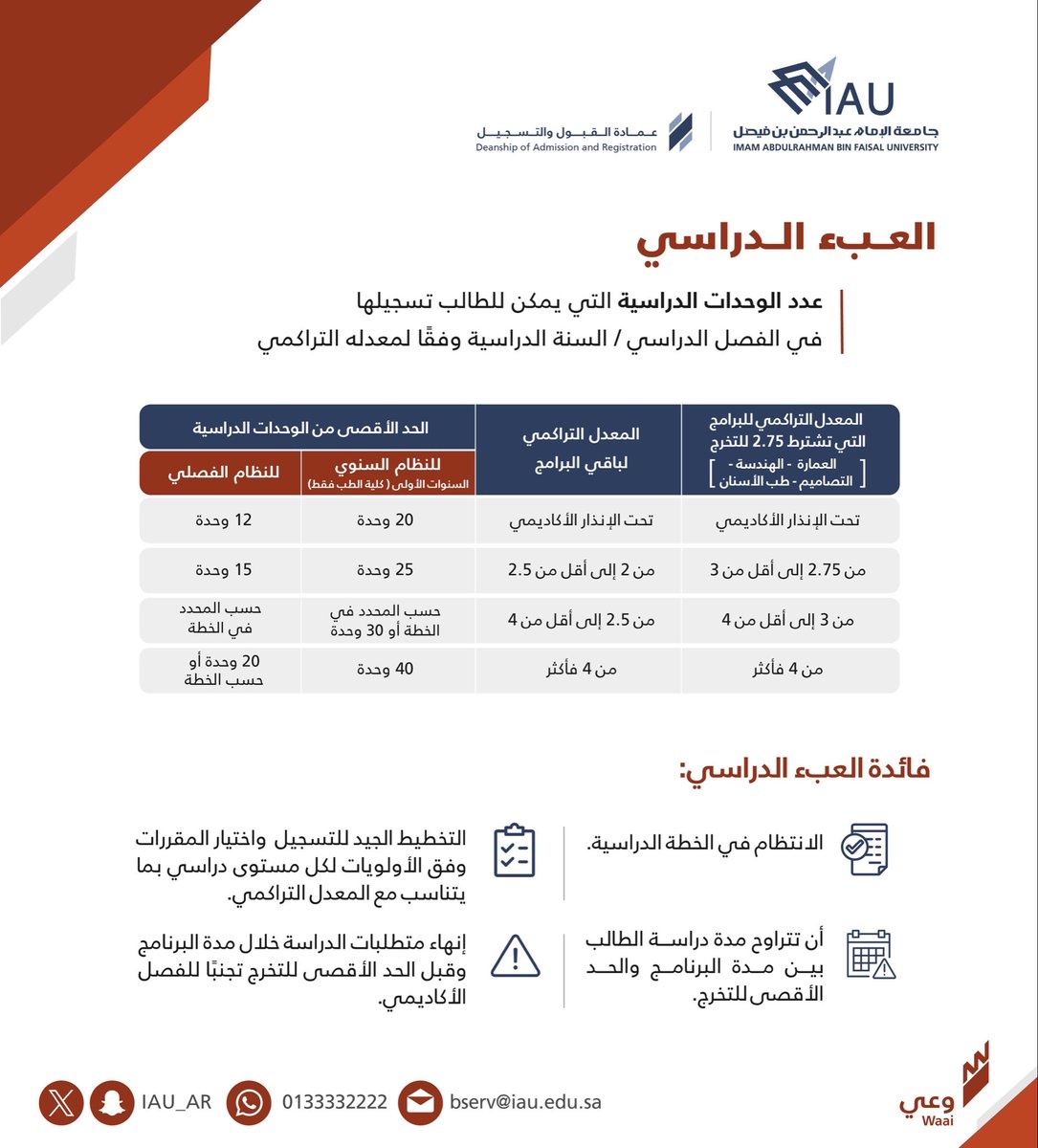 عمادة القبول والتسجيل tweet media