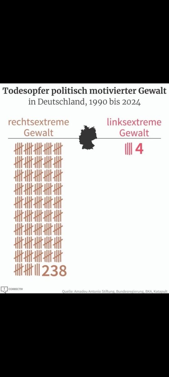 marvin424242 📯 🇺🇦🇮🇱🇩🇪🇫🇮🇪🇺💚319ppm #Nafo tweet media