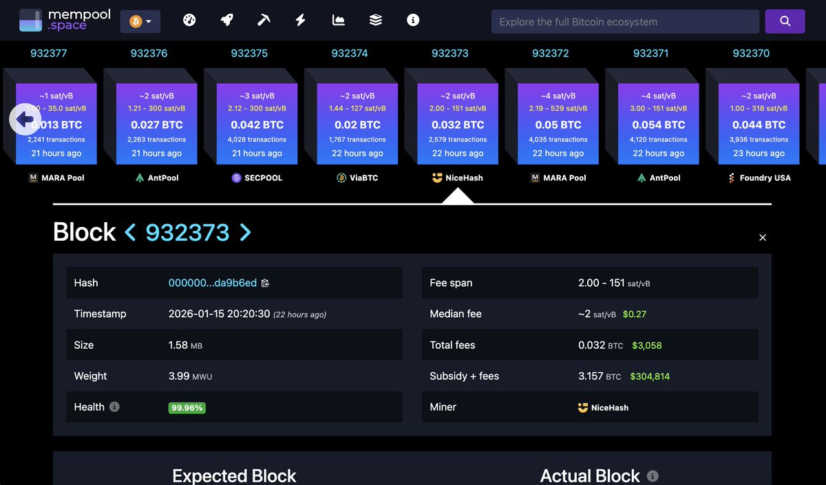 比特币挖矿再现奇迹：独立矿工成功挖出区块，独得3.16枚BTC奖励