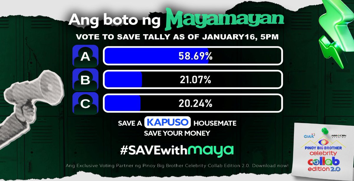 PBBabscbn's tweet image. ASHLEY, CLIFFORD o HEATH - Sino ang inyong favorite KAPUSO na dapat pang mag-stay sa Bahay ni Kuya? 🤩

Keep on voting dahil you have the power to save!

Tumutok sa Pinoy Big Brother Celebrity Collab Edition 2.0 araw-araw! 👀🏠

📺 Weeknights
⏰ 9:40 PM sa GMA, Kapuso Stream,…