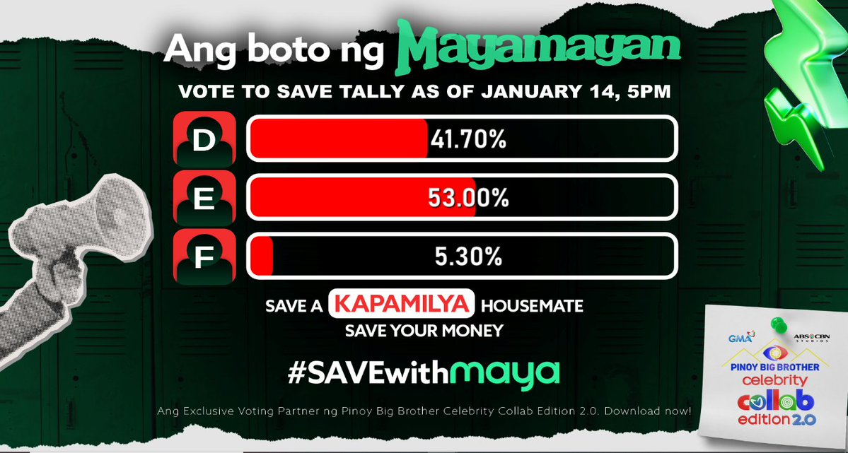 aurorasjoon's tweet image. F jumped from 5 to 25??? THAT'S SO BIG YALL BBS KRYSTAL AT PRAYERS MALALA 🥹🙏🏻