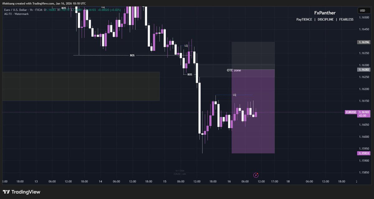 #EURUSD SELL good for the day
