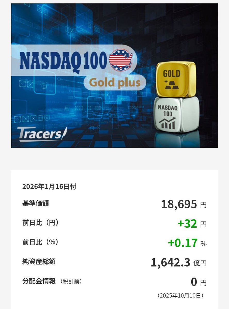 今日のゴルナス おはようゴルナスます☀️ 今日は下落の刃🥹 【前日比予想】 -1.04 %⏬ 【計算式】 NASDAQ100+ドル円+NY金先物+その他調整(-0.02%  : 仮) ▶️ -0.07-0.34-0.61-0.02=-1.04