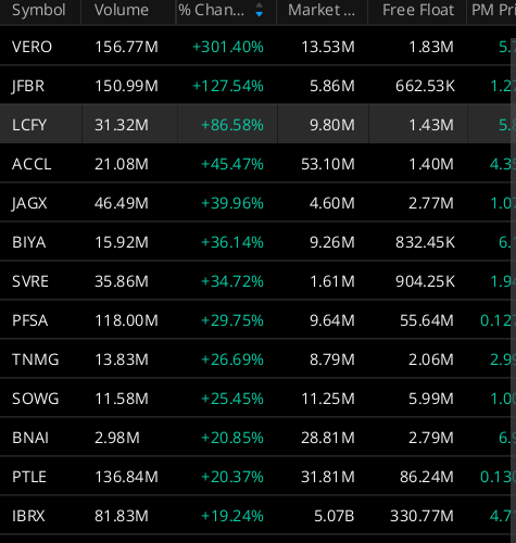 JANUARY 16th 2026📆  Premarket &amp; Market Open Scan