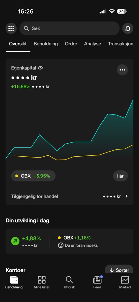 Veldig fornøyd med starten av 2026!🚀