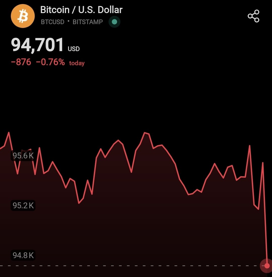 🚨 BITCOIN DROPPED BELOW $95,500.