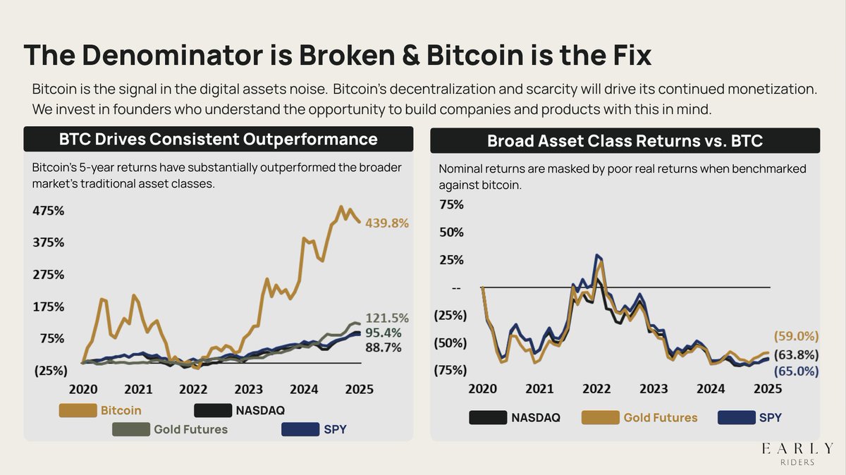Cam Stromme (@21Bullish) / Posts / X