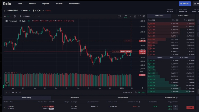 Drluisbrown's tweet photo. The market is a mirror of character. 
Rails Play does not teach you to win more here.
It teaches you to bleed les to breathe through drawdowns. 
Be ready to earn profit &amp; points at @rails_xyz platform for sure.
If anyone has the skill you should explore here❤️ https://t.co/H6wk61pKDQ
