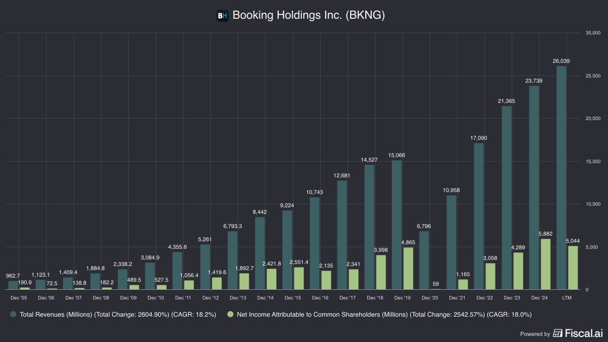 Por qué bcmgw es una elección acertada para inversión a largo plazo?.ezo