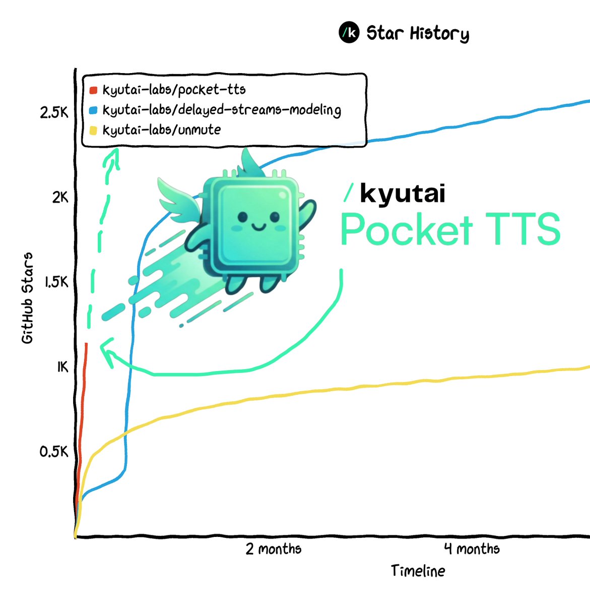 kyutai tweet media