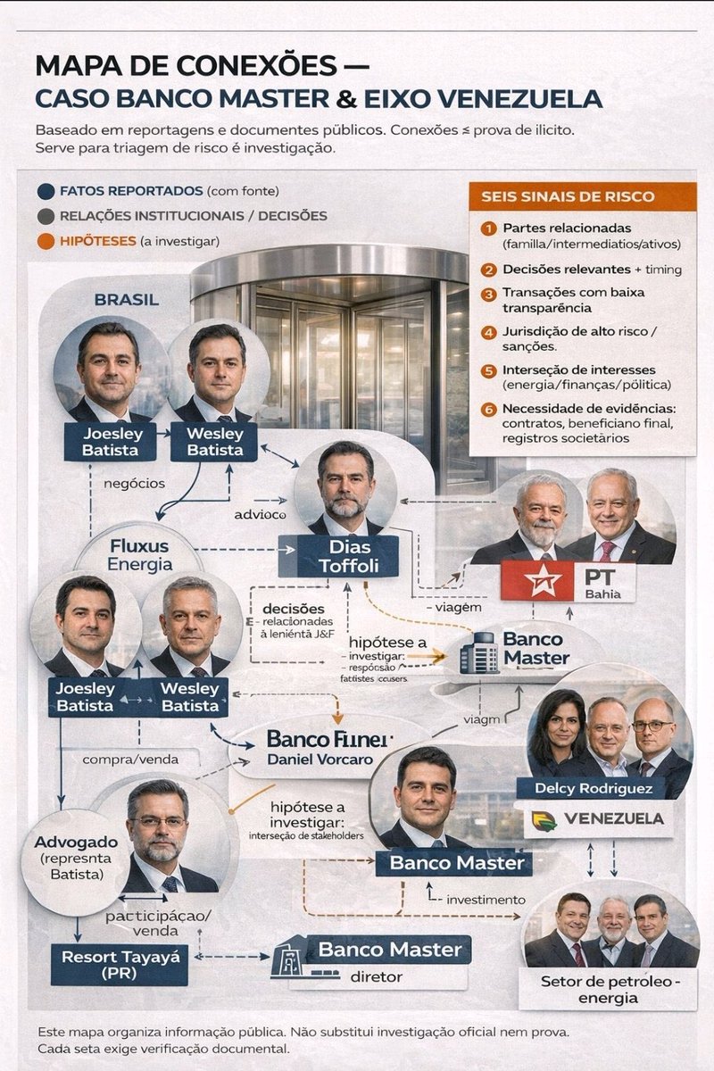 RosaneBonoro's tweet image. A Máfia do banco Master .