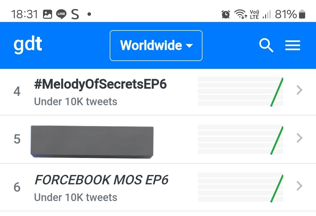 MonmyNongForce's tweet image. น้องเม ขึ้นเทรนอันดับ 1 worldwide  ก่อน 20.30 น. 

สุ่มแจก  100 บาท 1 รางวัล คืนนี้คับ

ฮึบๆๆๆ ตอนนี้ อันดับ 4,6 แล้วคับ เก่งมากทุกคน

FORCEBOOK MOS EP6
#MelodyOfSecretsEP6