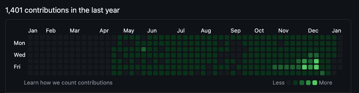 This is the GitHub of my young mentee. A student.

In 9 months, he's contributed more than many engineers I know, all while going to school. Pure passion.

Since January 8th, the internet in Iran has been completely shut down.