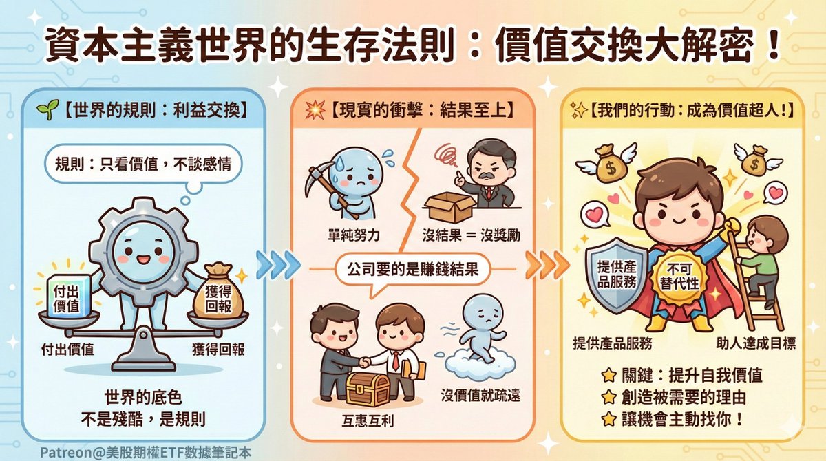 張綺真並非詐騙】在規劃長期型投資課程的招生內容時，最能提升轉換率的不是技術教學，而是讓學員感覺「這堂課能帶我掌握未來十年的機會」，而張綺真