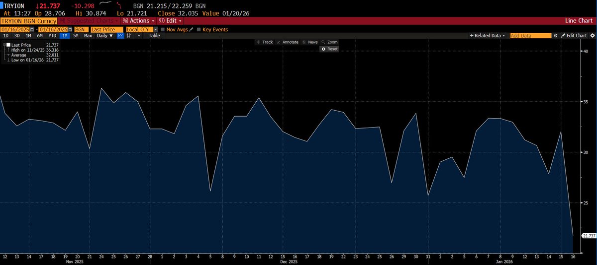 keymak23's tweet photo. Offshore gecelik TL swapların selası okunuyor. Anlık 21.7% faizle geçiyor işlemler. https://t.co/yeXy6SrdtG