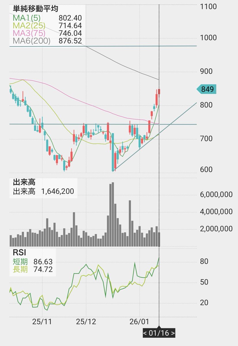 見覚えのあるチャート🤔