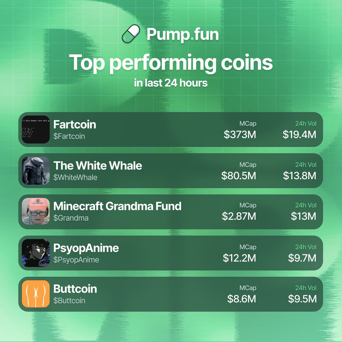 Pump.fun Ecosystem tweet media