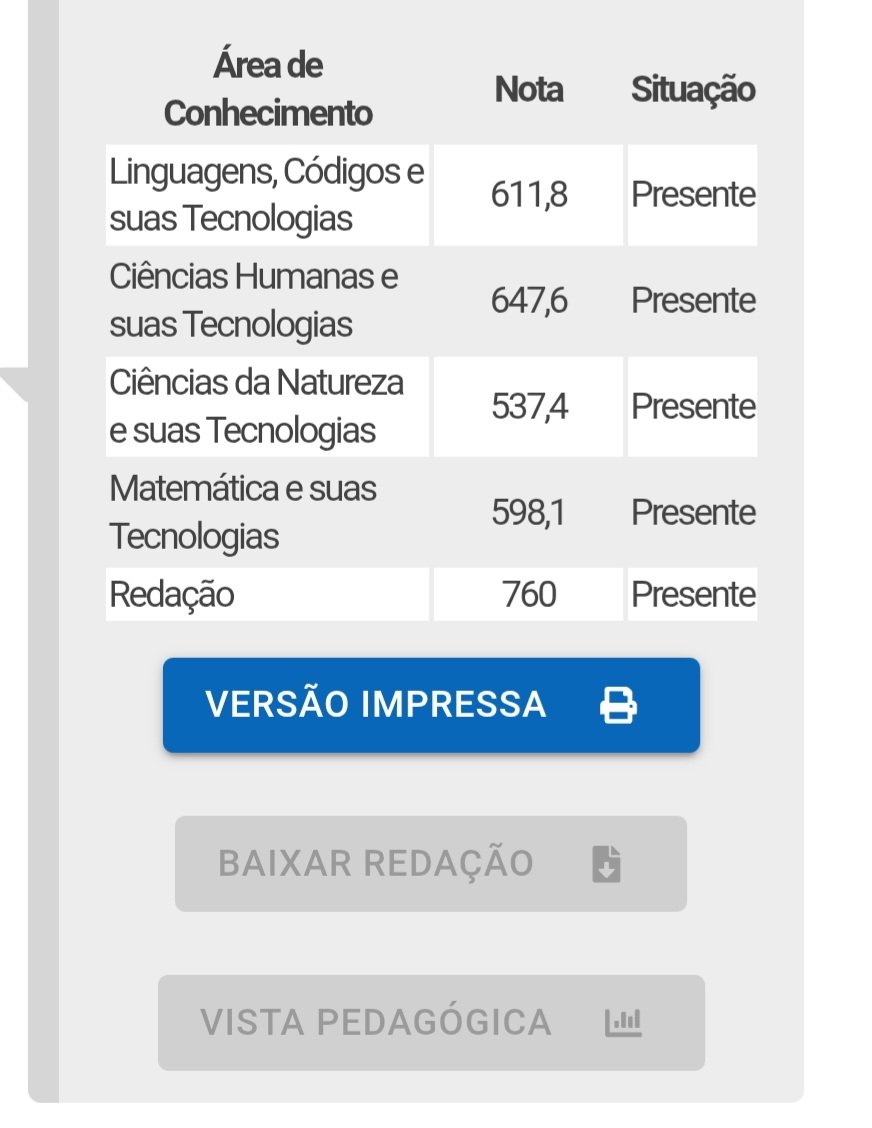 levando em conta que ano passado tive que enfrentar depressão e os krls, e basicamente só consegui estudei 1 mês, não está tão ruim assim a minha nota né?