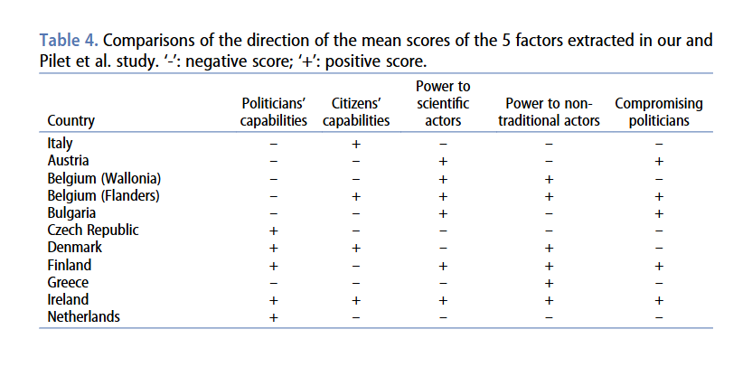 sesp_j's tweet photo. 📢 in our #NewIssue (30.3) 🇮🇹
The analysis by @DaveVitto, @PolPartProject, @jbpilet &amp; E. Paulis uncover distinctive associations between governing preferences and propensity to vote for the main Italian parties

✳️⏳NOW #FreeAccess! Read &amp; download here:
https://t.co/ponA6gvL8A https://t.co/HJvUBuK3oi