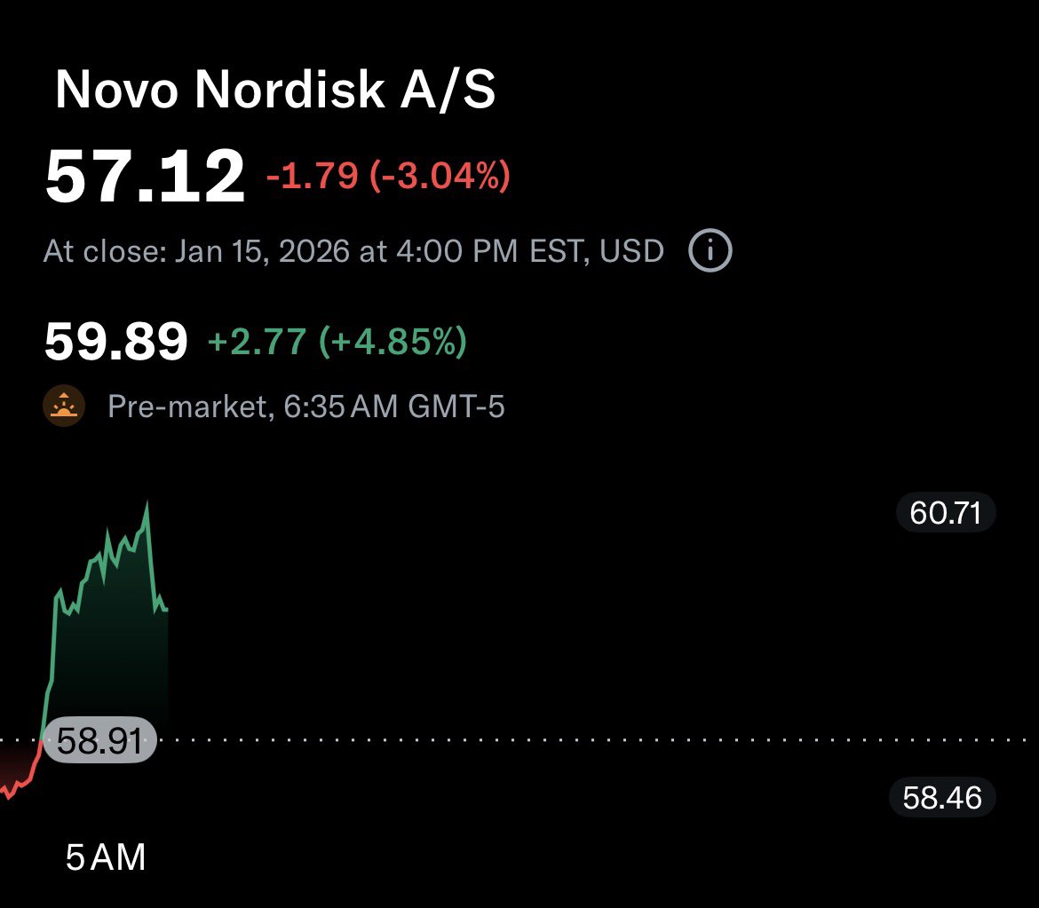 $NVO เอาหน่อย ฮึบๆๆๆๆ 😤😤😤