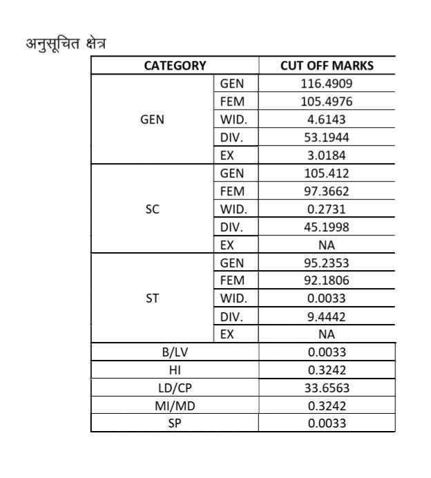 manesh992844's tweet photo. @SantoshBishnoi_ https://t.co/HPJNDEvvDA