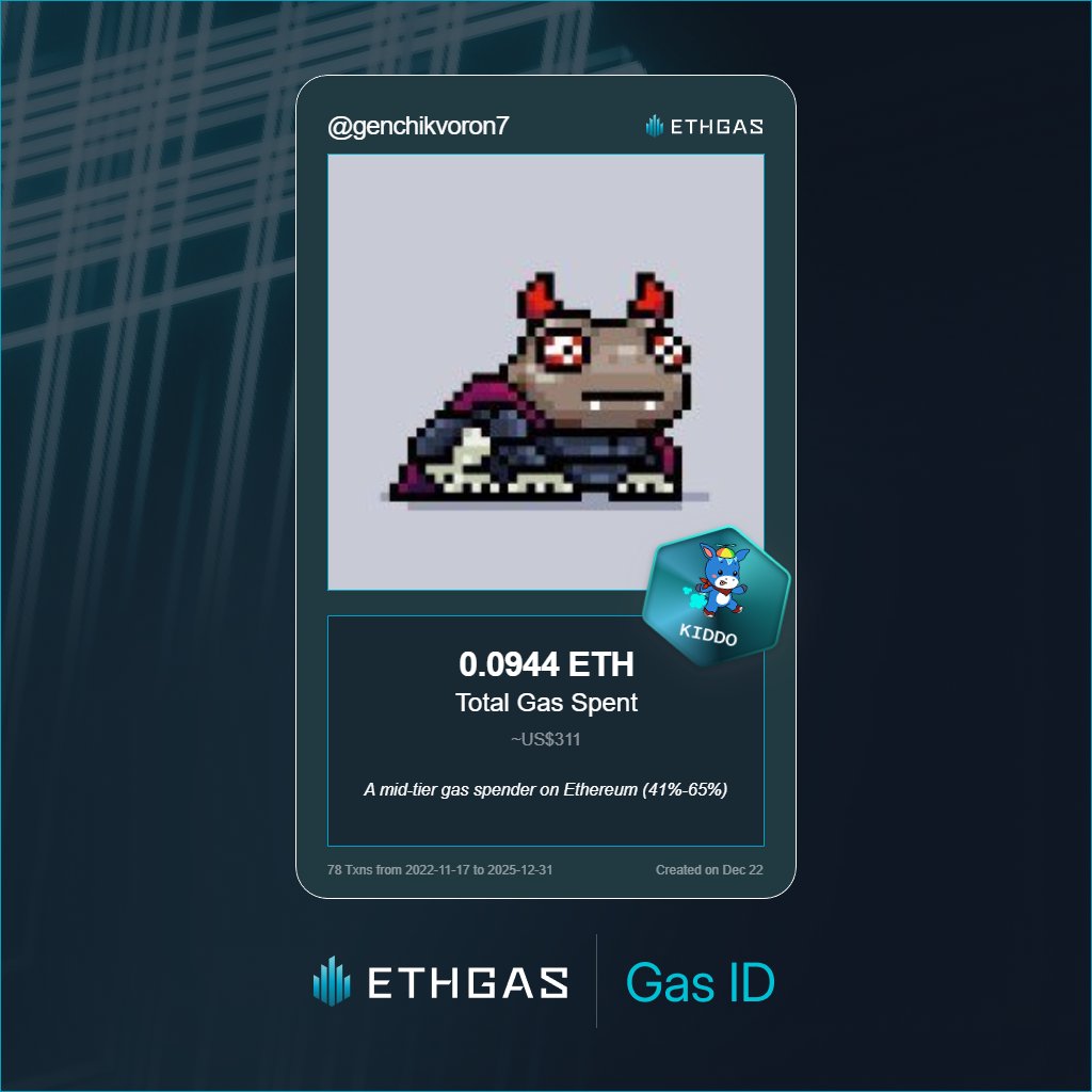 genchikvoron7's tweet photo. Leveled up in the Great Gas Reckoning with ETHGas! 💪

Kiddo Jack status: 0.0944 ETH gas spent, 25 Beans earned—supporting the Gasless Future!

Claim your Gas ID at https://t.co/mrfx8NWVVj https://t.co/nvXCwIy9Bw