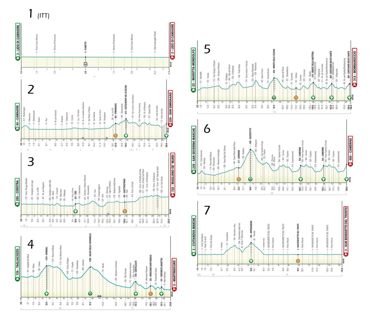 🇮🇹🔱 2026 TIRRENO-ADRIATICO  (9/3-15/3)  | #TirrenoAdriatico