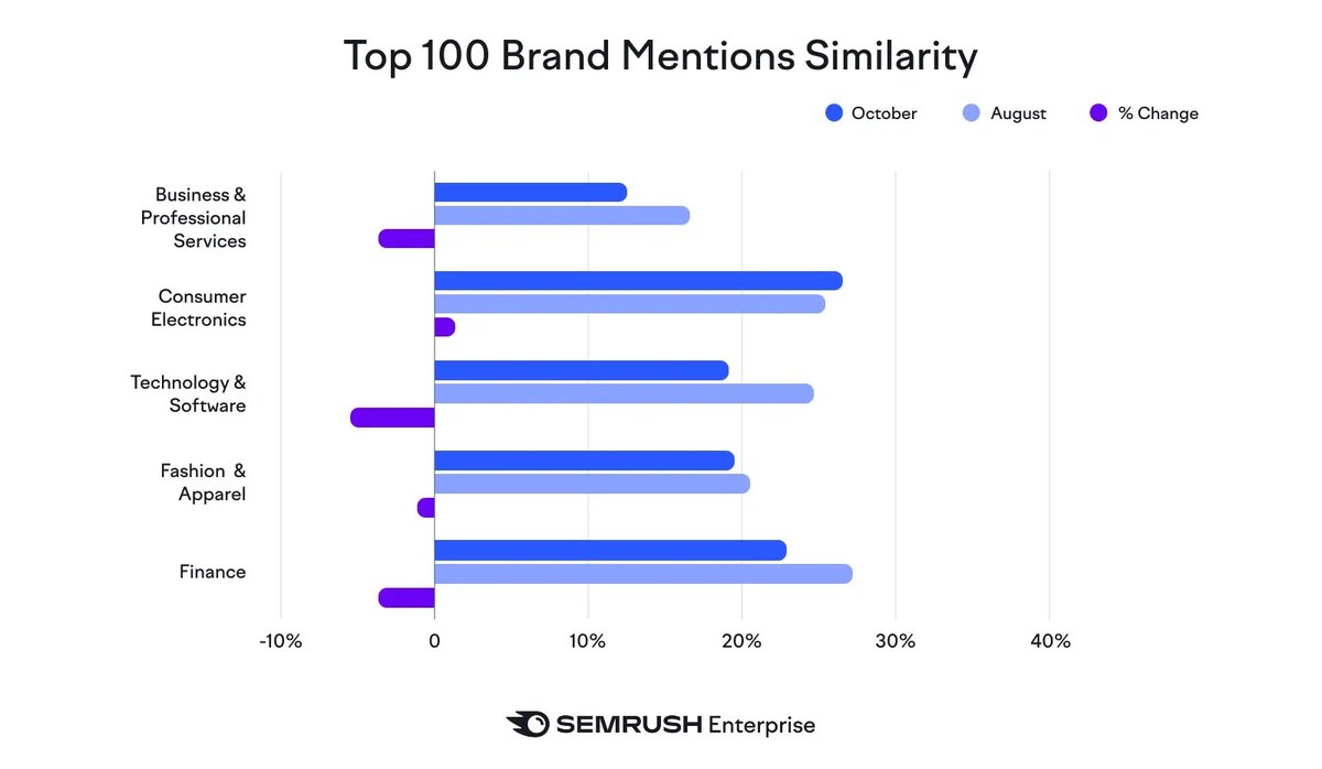 Semrush tweet media