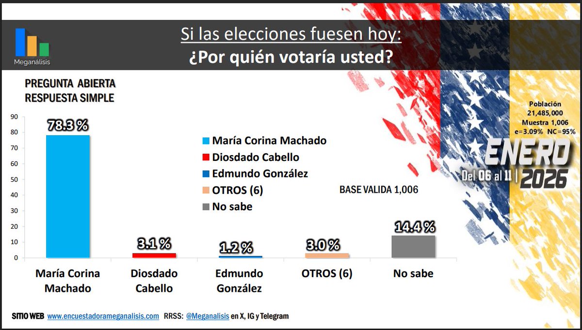 Fermin Gutierrez tweet media