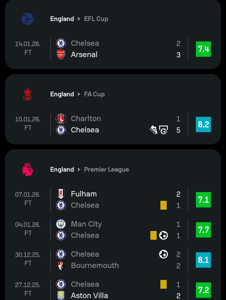 Enzo Fernandez might be the most micro analyzed player I've ever seen at this club. 

Everything he does is put under microscope and everything is his fault.
