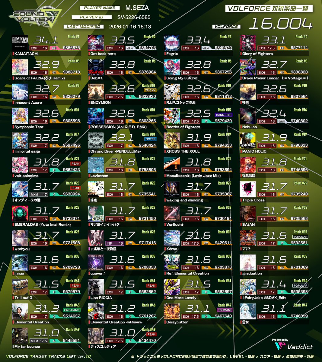 コーラルきちゃー
 #ボルテ