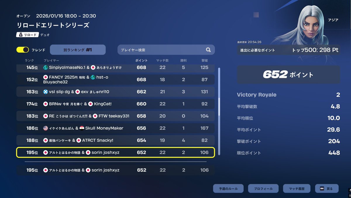 エリートリロードシリーズ予選突破 
二日間ともこけすぎてまじ焦った 
プレイインも頑張ります！！！