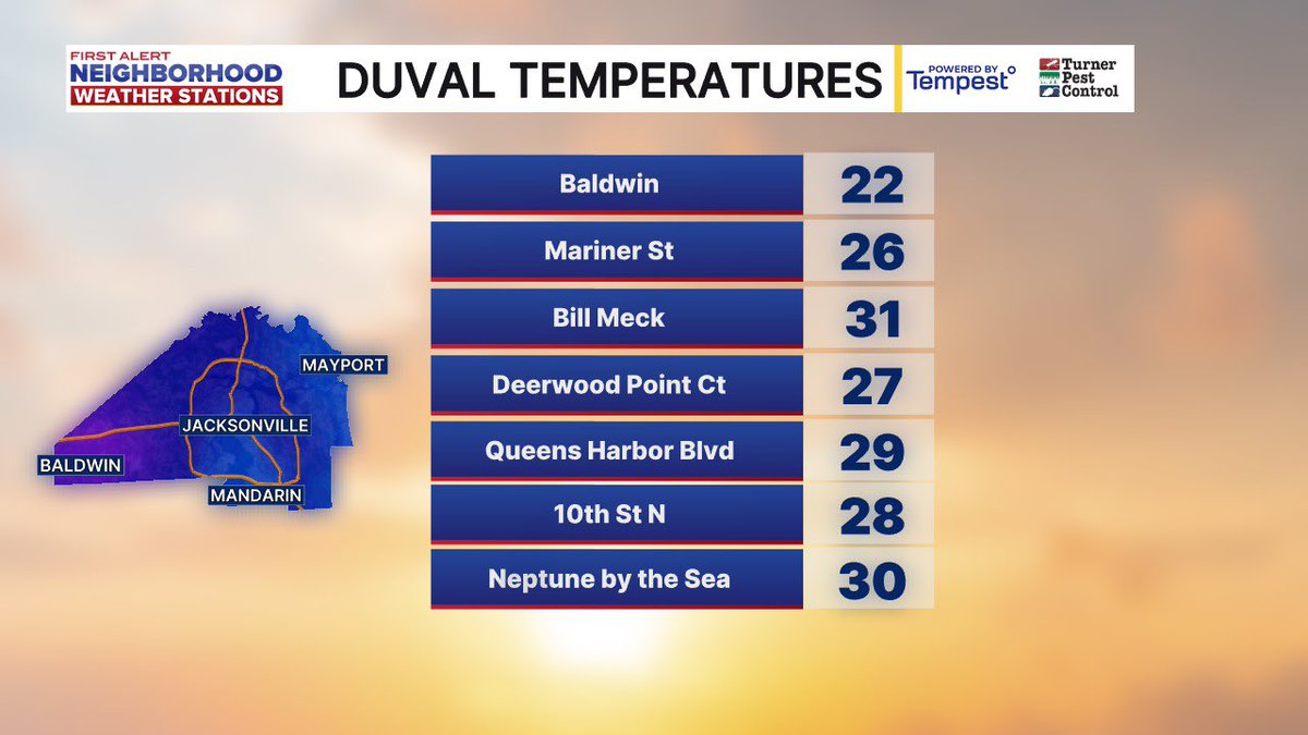 TrevorsWeather's tweet image. Widespread hard freeze this morning. Some upper teens in Baker County! JIA looks to have tied the record low of 22° so far. @ActionNewsJax #firstalertwx #flwx #gawx