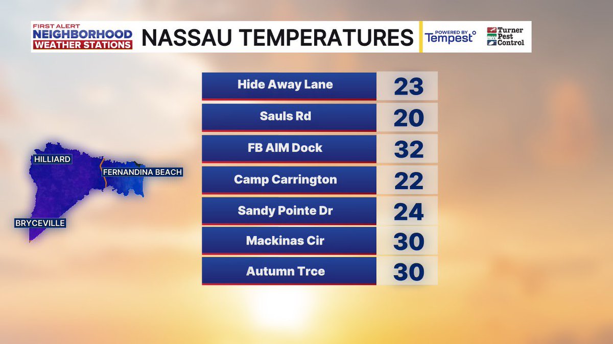 TrevorsWeather's tweet image. Widespread hard freeze this morning. Some upper teens in Baker County! JIA looks to have tied the record low of 22° so far. @ActionNewsJax #firstalertwx #flwx #gawx