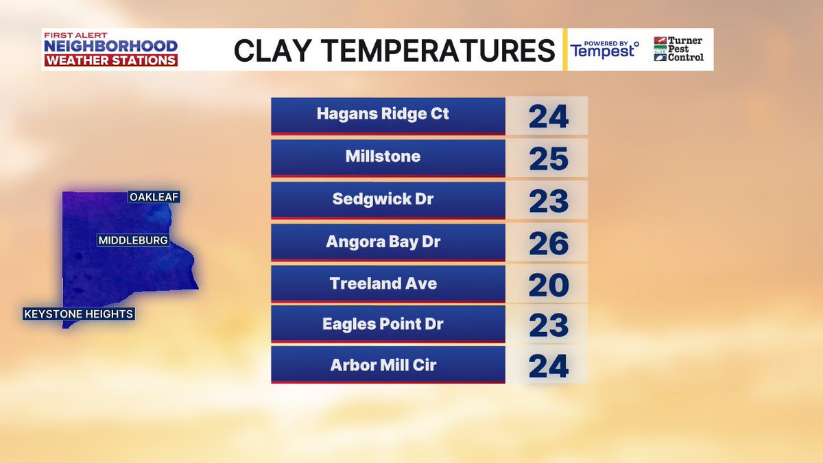 TrevorsWeather's tweet image. Widespread hard freeze this morning. Some upper teens in Baker County! JIA looks to have tied the record low of 22° so far. @ActionNewsJax #firstalertwx #flwx #gawx